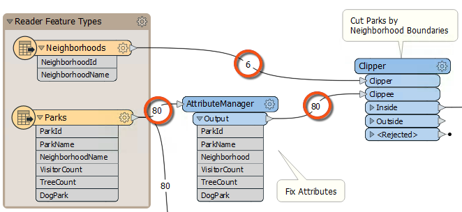 Feature counts on connection lines